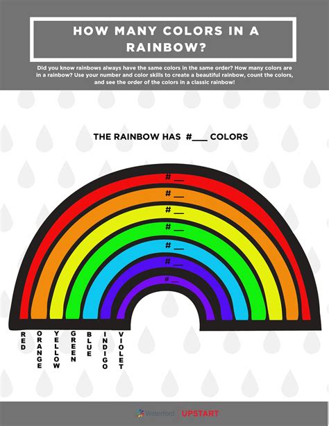 How Many Colors In A Rainbow STEM Activity - Waterford UPSTART