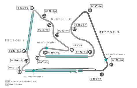 F1 Bahrain Gp 1 And 2 Preview