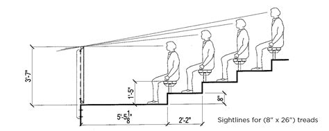 Playcore Design Considerations For Spectator Seating