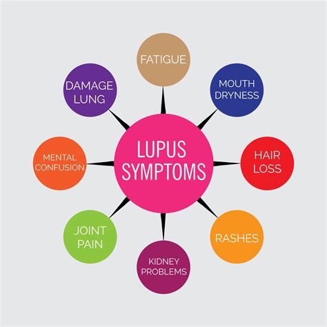 Slm Great Tips To Help Seniors Manage Lupus