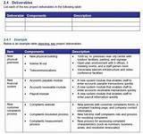 Project Management Deliverables Examples Pictures