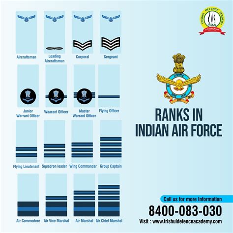 Indian Air Force Ranks Insignia Chart Poster Ubicaciondepersonascdmx
