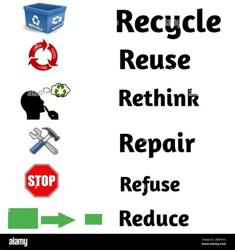 Environment Friendly Symbols Recycle Reuse Rethink Repair Refuse