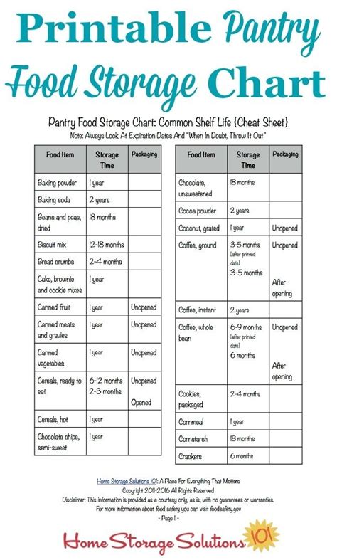 Printable Pantry Food Storage Chart Shelf Life Of Food Inside Food
