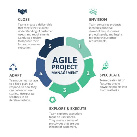 What Is Agile Project Management A Basic Guide