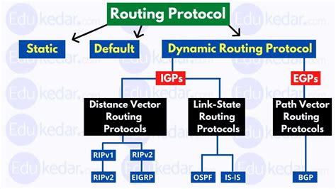 Beweise Messing Beispielsweise What Is Routing Protocol Pasta Eroberer