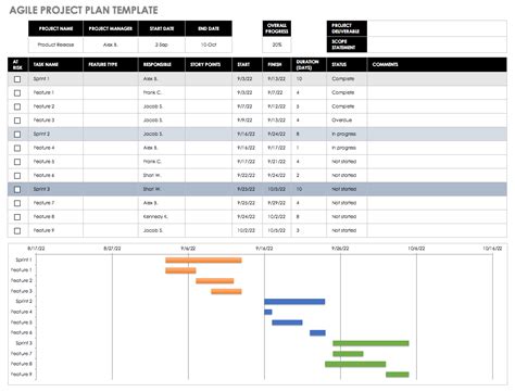 Agile Spreadsheet Template With Free Agile Project Management Templates