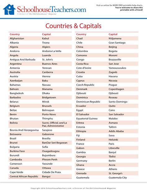 Countries And Their Capitals Checkall In
