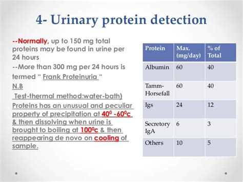 Value of urinalysis in clinical medicine