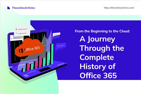 The Complete History Of Office 365 2011 2023