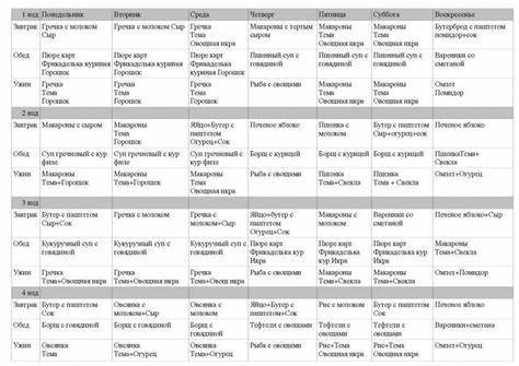 Диета для ребенка 4 года