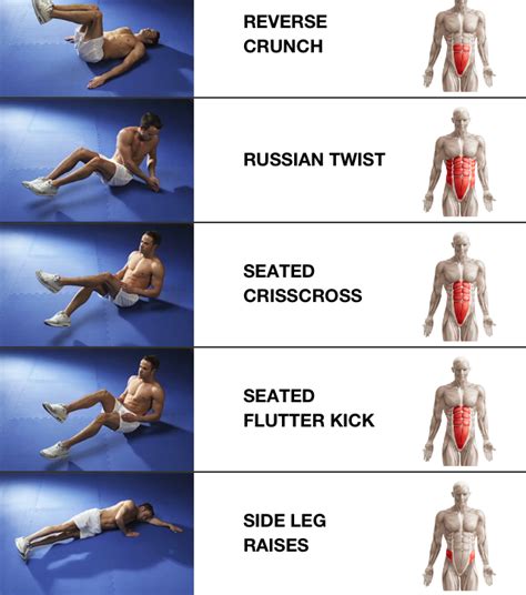 Abdominal Muscles Exercise