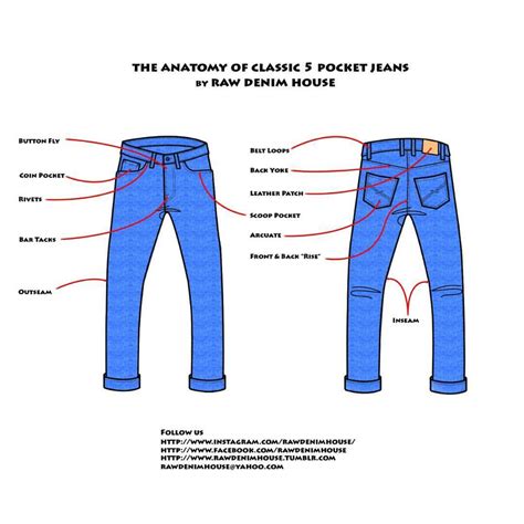 Raw Denim House — The Anatomy Of Classic Five Pocket Jeans By