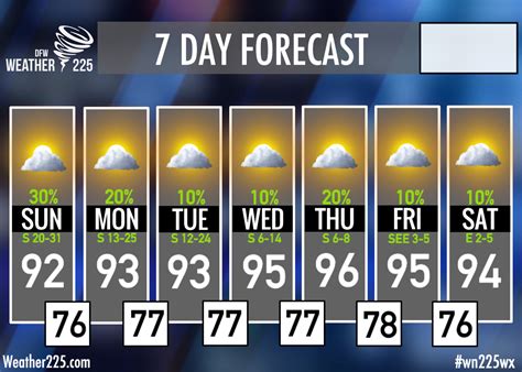 F5F01E32-A803-4FA0-B257-D24DB1830DC0 – Weather 225