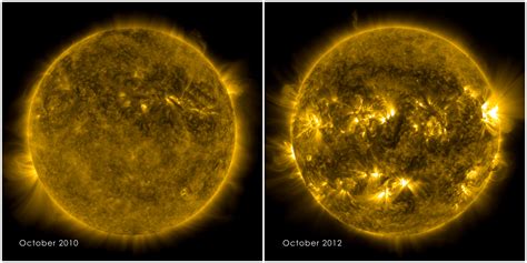 Solar minimum; solar maximum