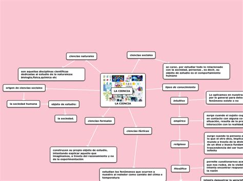 La Ciencia Mapa Mapa Mental Porn Sex Picture