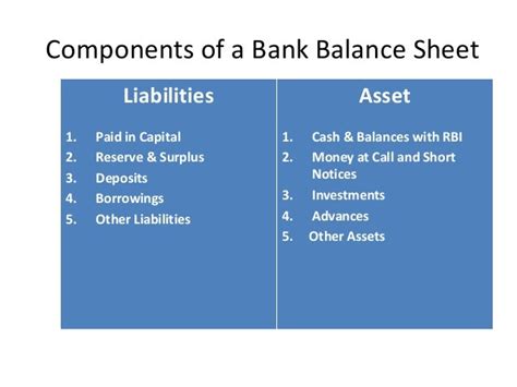 Asset and Liability Management in Indian Banks
