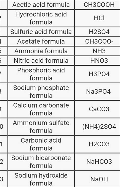 Chemical Formula Chart For Compounds