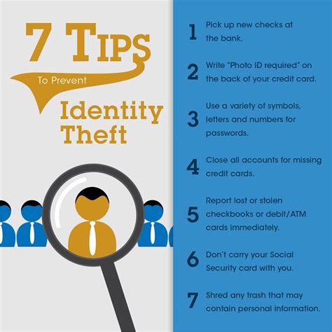 Preventing Identity Theft At Home