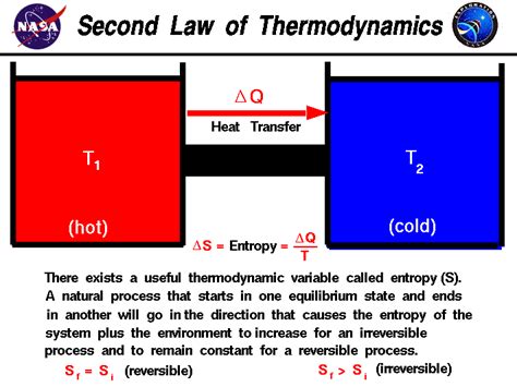 Laws Of Thermodynamics For Kids