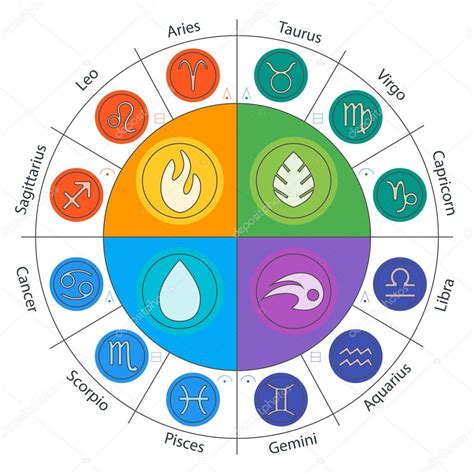 the 12 zodiac elements zodiac signs and four elements in circle in flat stock each of