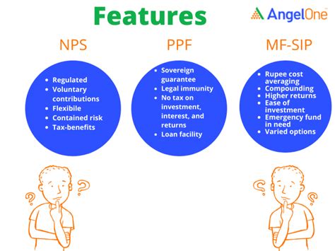 Nps Vs Sip Vs Ppf Which Is The Better Investment Choice Angel One