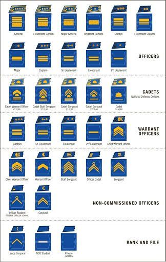 2016 Finland Air Force Army And Navy Rank Insignia Navy Rank