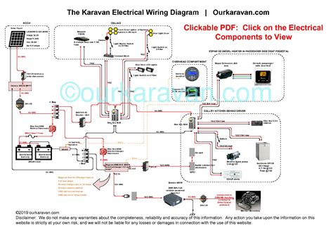 Wiring Diagram For Motorhome Batteries Wiring Draw