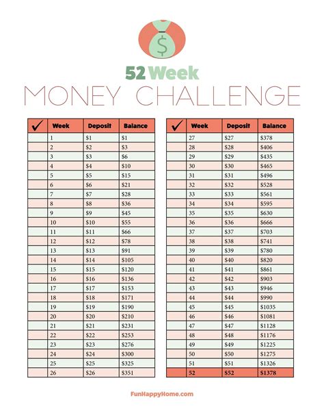 Penny Challenge Printable A 365 Day Savings Challenge 52 Week Money