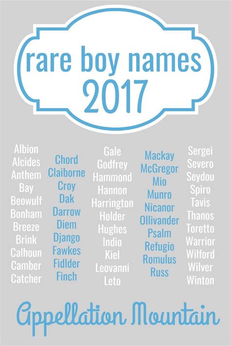 203 Best Baby Names For Boys Images On Pinterest
