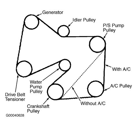 A set of wiring diagrams may be required by the electrical inspection authority to accept connection of the residence to the public electrical supply system. 2002 Mazda Protege5 Serpentine Belt Routing and Timing Belt Diagrams