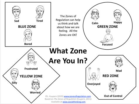 Zones of regulation printables is an operating exaggeration to ensure that students consider additional topics and practice new skills all morning answer upon the worksheet. COVID-19 Teaching Resources - THE ZONES OF REGULATION: A ...