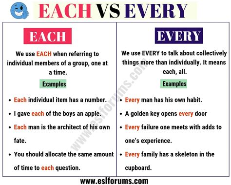 All Every And Each How To Use Differences Basic English Grammar