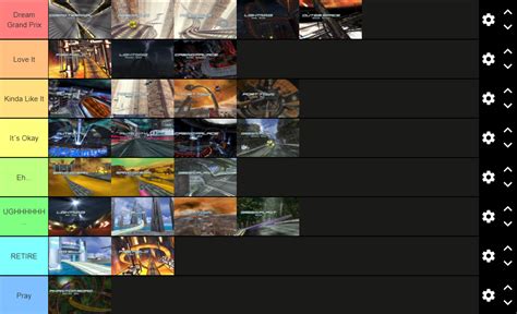 I´ve Made A F Zero Gxax Course Tier List With Pictures From Them Cuz