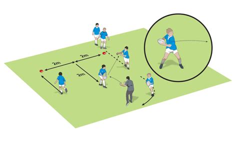 Rugby Coach Weekly Rugby Passing And Ball Handling Drills Better