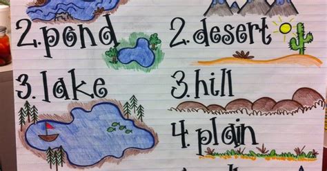 Water And Landform Anchor Chart For Science And Social Studies Love It