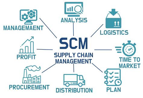 공급망 관리scm Supply Chain Management