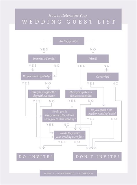 Sitting down to concentrate on the wedding guest list can be a huge ball of stress in and of itself. How to Determine Your Wedding Guest List Infographic. Who ...