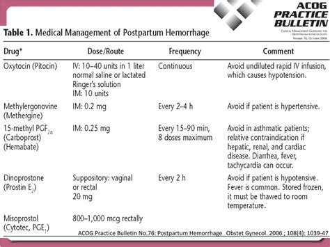 Ppt Postpartum Hemorrhage Powerpoint Presentation Free Download Id