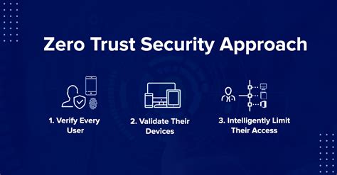 Zero Trust The Road Towards More Effective Security Quicklaunch