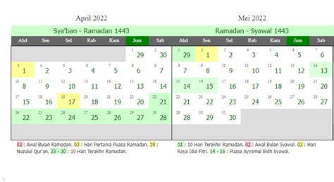 Sah Ramadhan 1443 Dimulai 2 April 2022 Menurut Kalender Hijriah Global