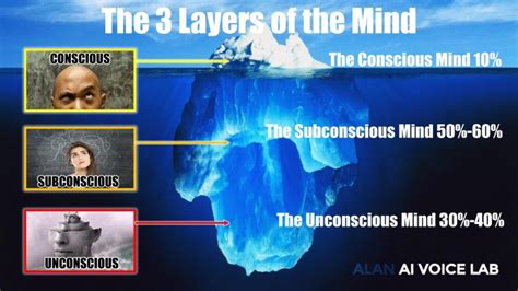 Subconscious Vs Unconscious Mind Some Typical Questions Alan Ai
