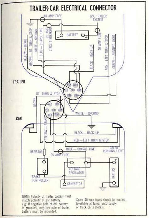 This article will be discussing carson trailer wiring diagram…. 119 best images about Airstream Thoughts... on Pinterest | Toilets, Trundle beds and Pocket doors
