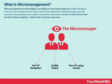How To Deal With A Micromanager Impactbelief