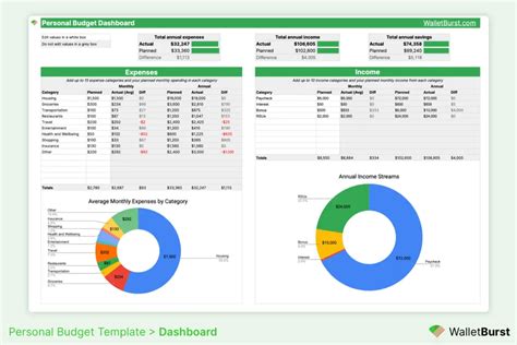 Free Monthly Personal Budget Template For Google Sheets Download Walletburst