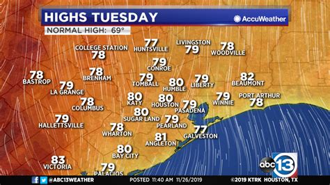 Houston Weather Heres How Much Houston Temps Will Change In Next 24