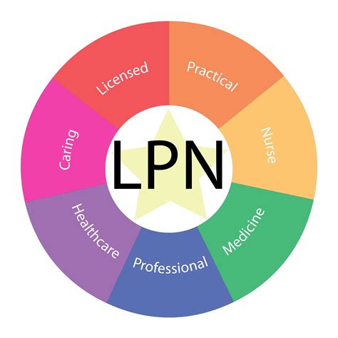 LPN Programs | Licensed Practical Nurse | Nursing programs, Practical nursing, Lpn programs