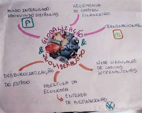 Globalização E As Políticas Neoliberais