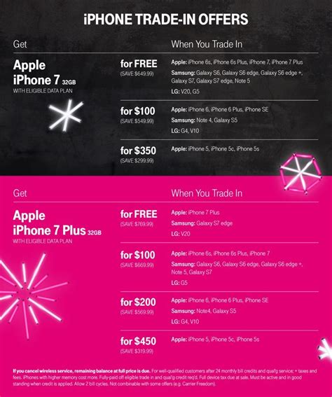 T Mobile Offers Free Iphone 7 Or 7 Plus With Eligible Device Trade In