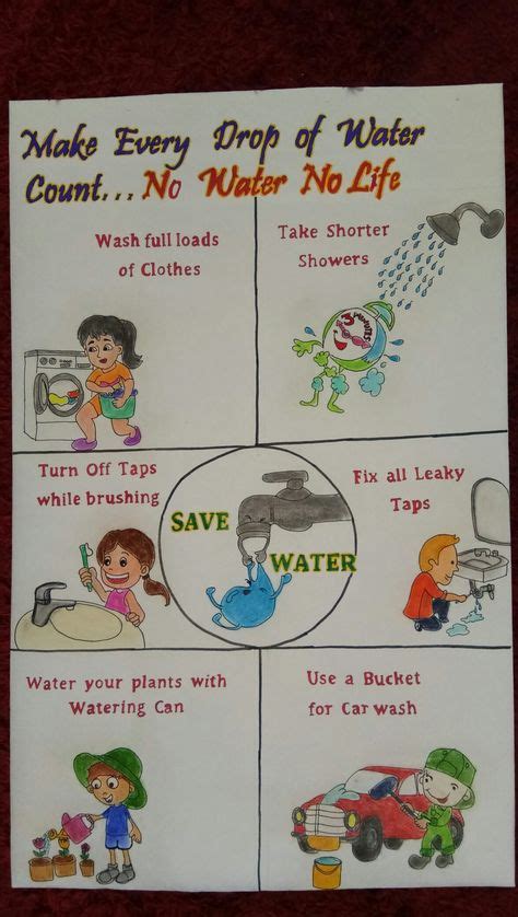 14 Water Conservation Poster Ideas In 2021 Water Conservation Poster